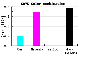 #2F123A color CMYK mixer