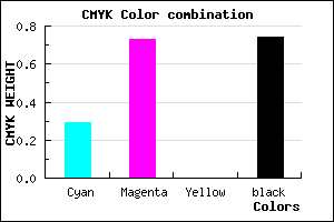 #2F1242 color CMYK mixer