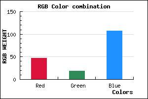 rgb background color #2F136B mixer