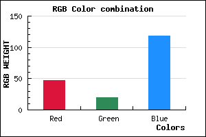 rgb background color #2F1476 mixer