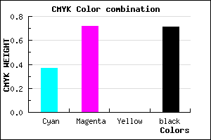 #2F154B color CMYK mixer