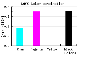 #2F164A color CMYK mixer