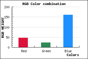 rgb background color #2F18A0 mixer
