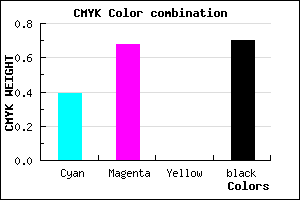 #2F194D color CMYK mixer