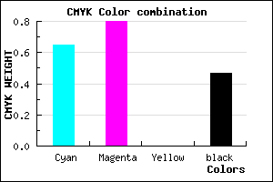 #2F1B87 color CMYK mixer
