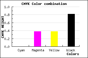 #2F1D1D color CMYK mixer