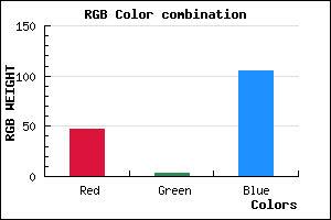 rgb background color #2F0369 mixer