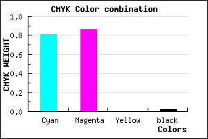 #2F23FA color CMYK mixer