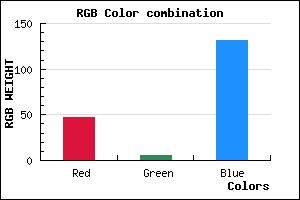 rgb background color #2F0583 mixer