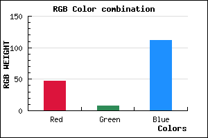 rgb background color #2F0870 mixer