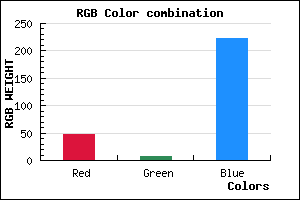 rgb background color #2F08DE mixer