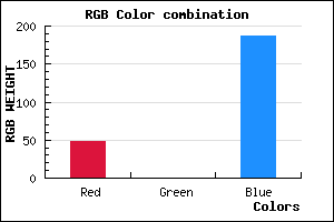 rgb background color #3000BB mixer