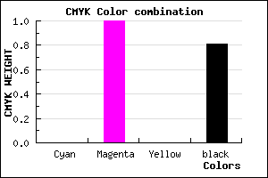 #300030 color CMYK mixer