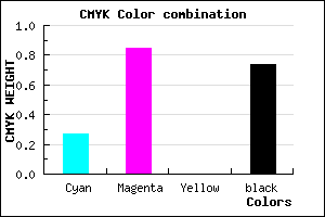 #300A42 color CMYK mixer