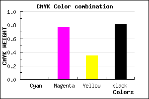 #300B1F color CMYK mixer