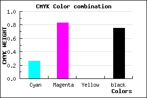 #300B41 color CMYK mixer