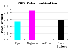 #300F69 color CMYK mixer
