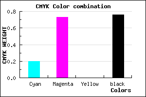 #30103C color CMYK mixer