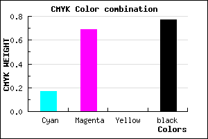 #30123A color CMYK mixer