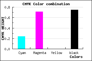 #30123F color CMYK mixer