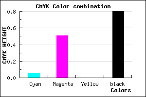 #301933 color CMYK mixer