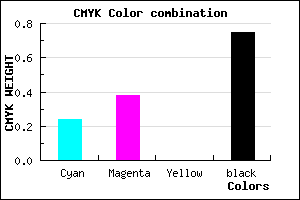 #30273F color CMYK mixer