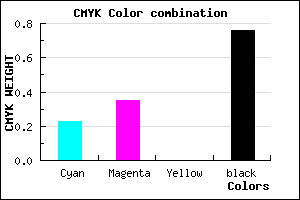 #30283E color CMYK mixer