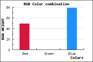 rgb background color #31004F mixer