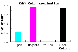 #310E3E color CMYK mixer