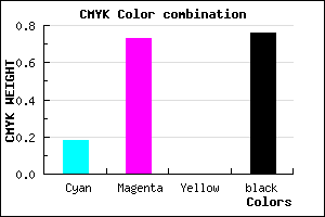 #31103C color CMYK mixer