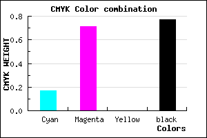 #31113B color CMYK mixer