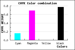 #31123A color CMYK mixer