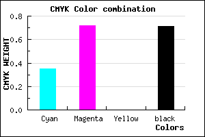 #31154B color CMYK mixer