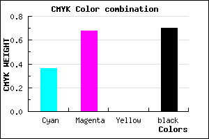 #31194D color CMYK mixer