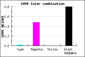 #311A32 color CMYK mixer