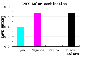 #311A52 color CMYK mixer