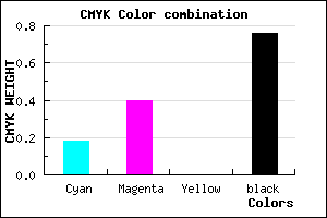 #31243C color CMYK mixer