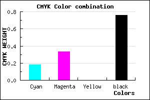 #31283C color CMYK mixer