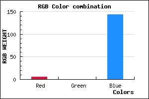 rgb background color #05008F mixer