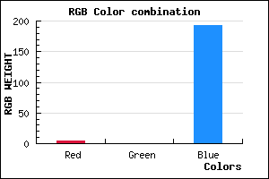 rgb background color #0500C0 mixer