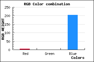 rgb background color #0500CC mixer