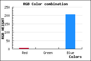 rgb background color #0500CF mixer