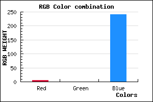 rgb background color #0500F0 mixer