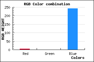 rgb background color #0500F2 mixer