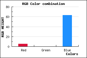 rgb background color #05003F mixer