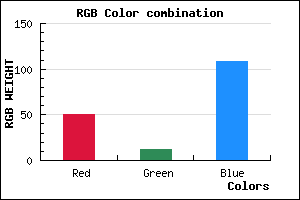 rgb background color #320C6C mixer