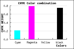 #320D3F color CMYK mixer