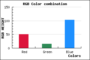 rgb background color #320F67 mixer