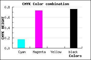 #32103C color CMYK mixer