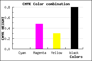 #321A23 color CMYK mixer